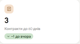 Картка контролю договорів