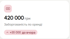 Картка боргів та надходжень від оренди