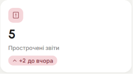 Картка стану звітності